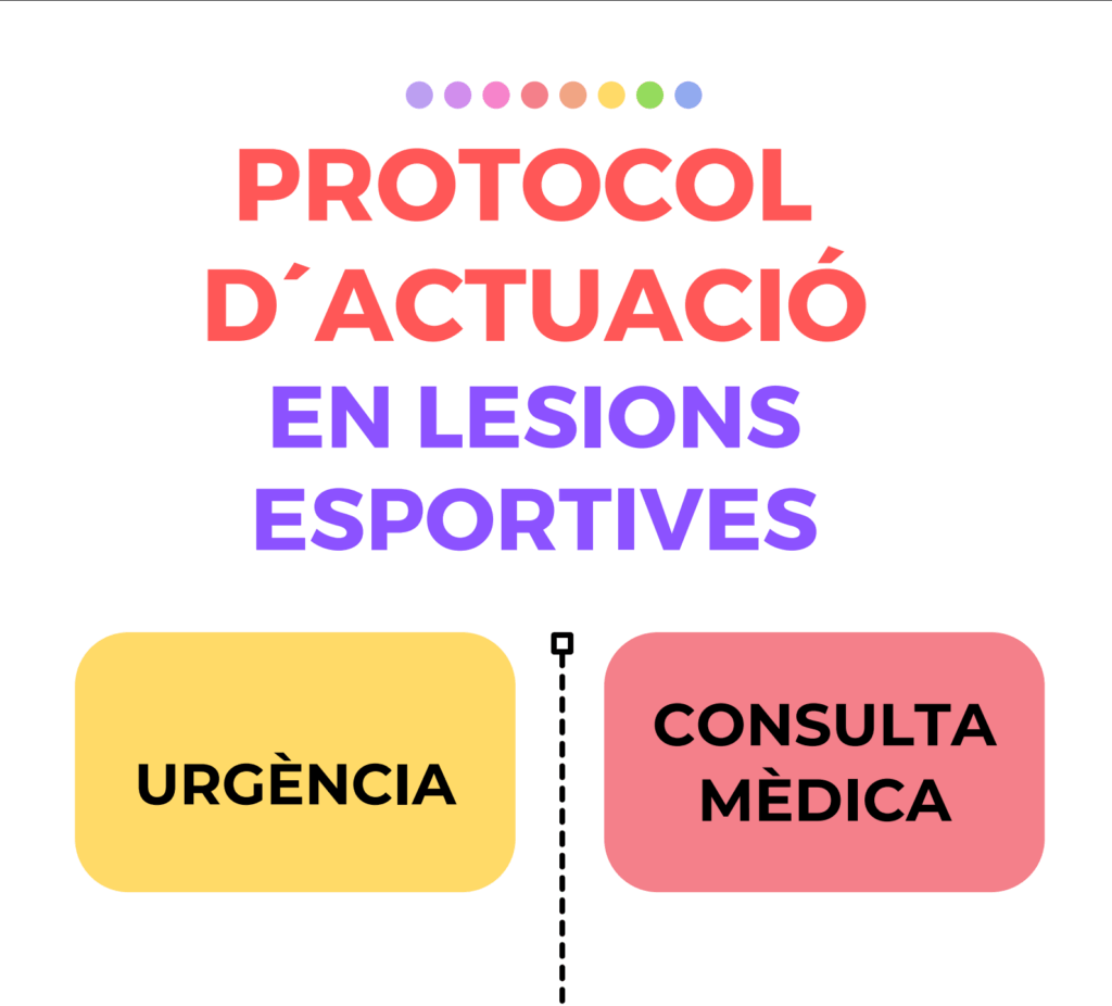 Protocol d’actuació en lesions esportives
